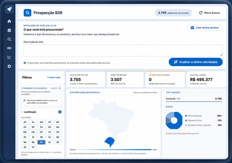 Tela de Prospecção B2B do PropeLead com definição do público-alvo, análise de atividades, indicadores, filtros, mapa e distribuição por porte.